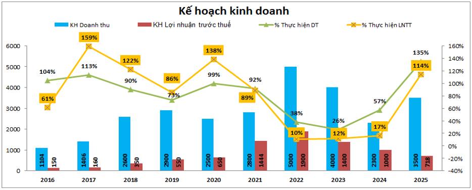 DIG – Đâu mới là vùng đáy cho đợt giảm hiện tại