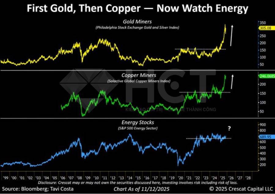 Làn sóng kim loại trong kinh tế thời chiến