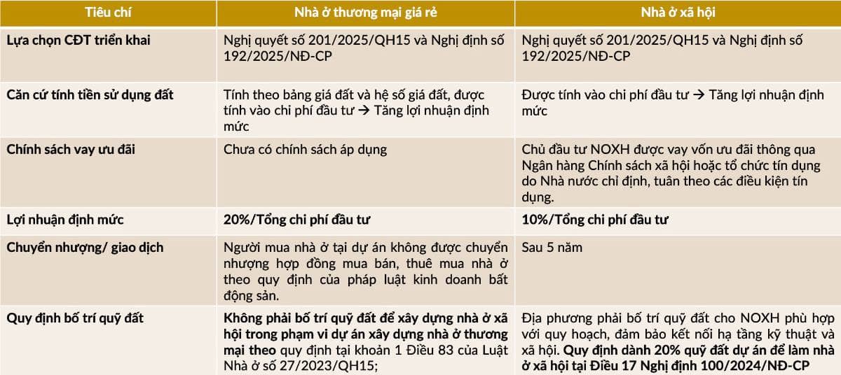 “Siết Giá Bất Động Sản Trước Đại Hội XIV?” - Dự Thảo Mới Có Phải Cú Đánh Cuối Khiến Cổ Phiếu BĐS Phá Đáy… Hay Là Cơ Hội Lớn Cho Chu Kỳ Mới?