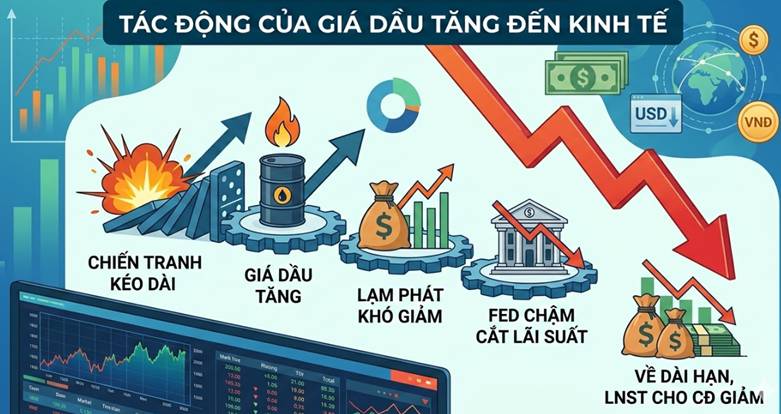 Gá dầu tăng và "thế hệ đu đỉnh" mới chào đời