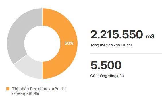 PLX và kỷ nguyên vươn mình: Khi ông lớn được cởi trói biên lợi nhuận?
