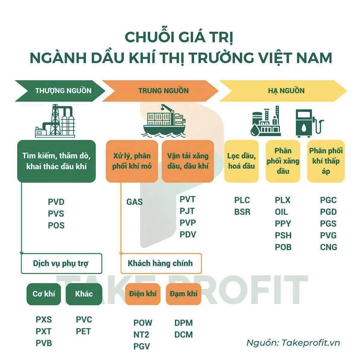 Căng thẳng Trung Đông: cách dòng tiền chọn điểm rơi vào cổ phiếu dầu khí