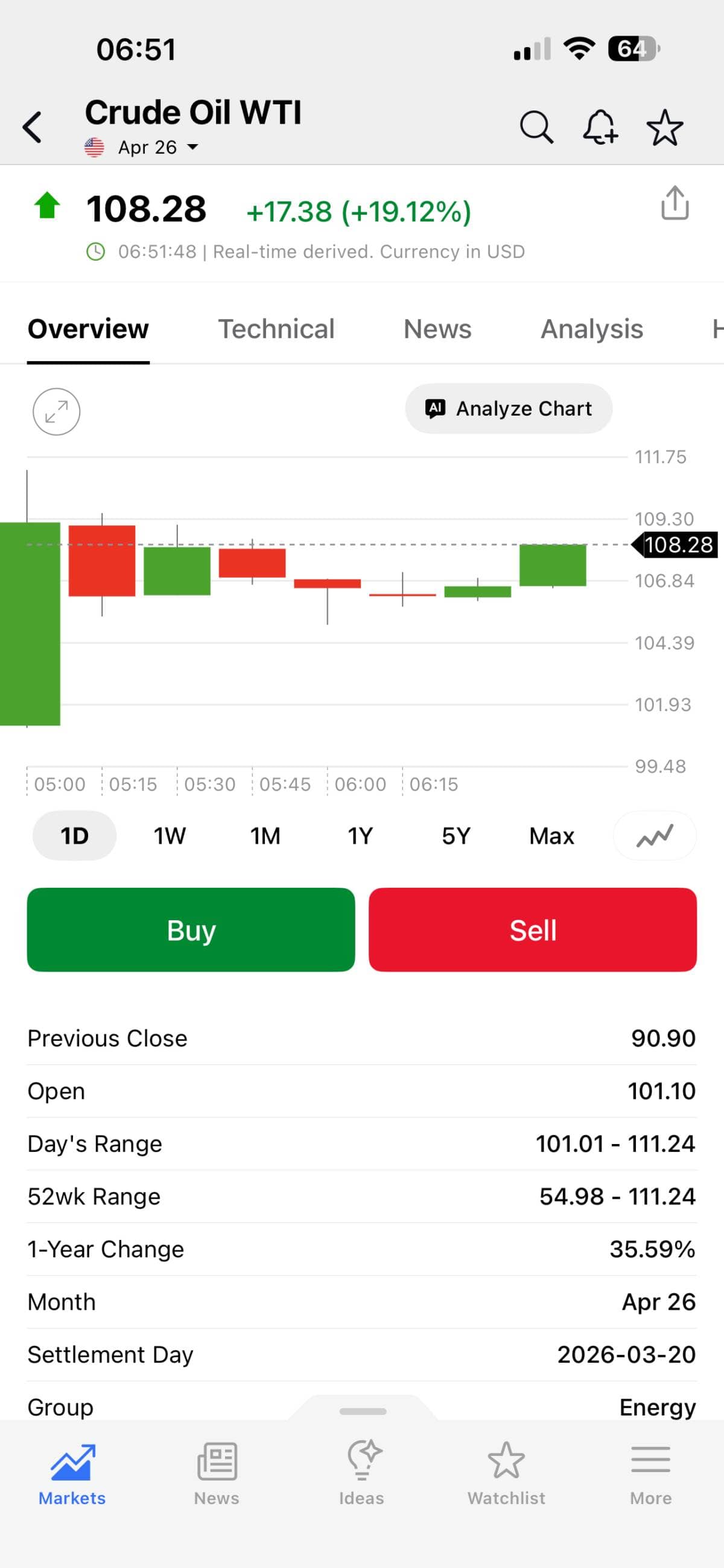 Dầu Brent/WTI bật tăng gần 20% – Thị trường năng lượng “nóng”.