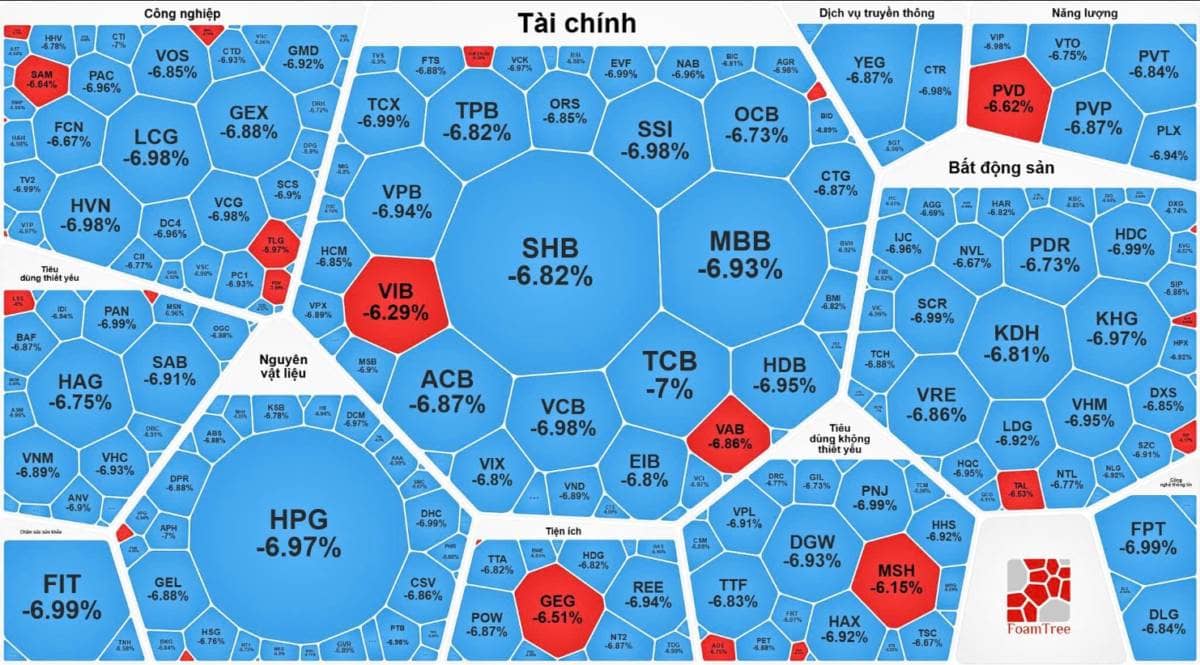 Thị trường sàn kịch trần - Bảo toàn vị thế hay bắt đáy?
