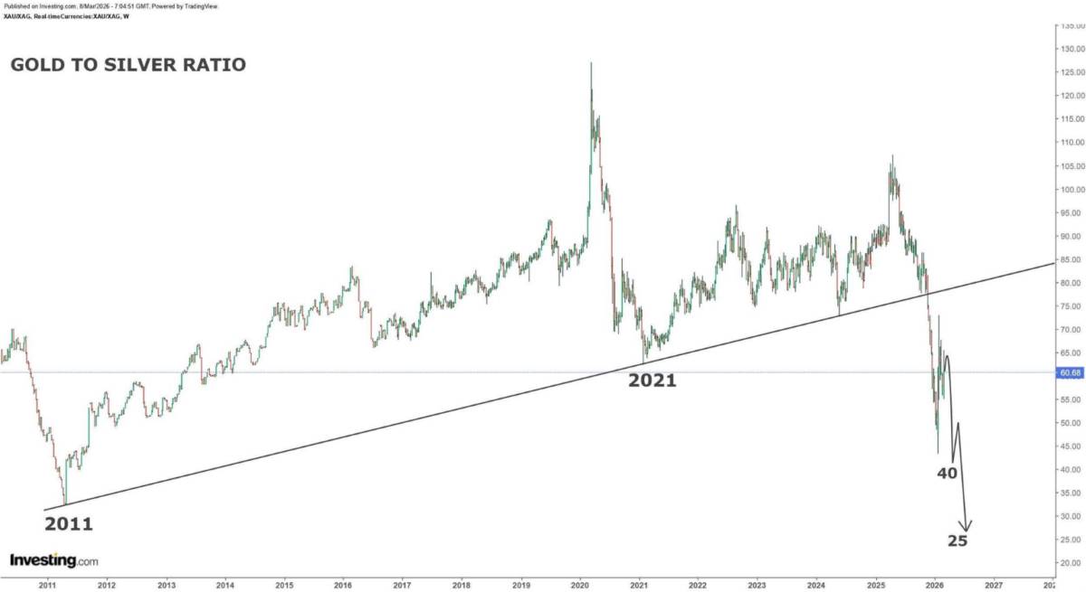 Cái giá của chiến tranh: Xung đột Mỹ–Iran đang định hình lại kinh tế!