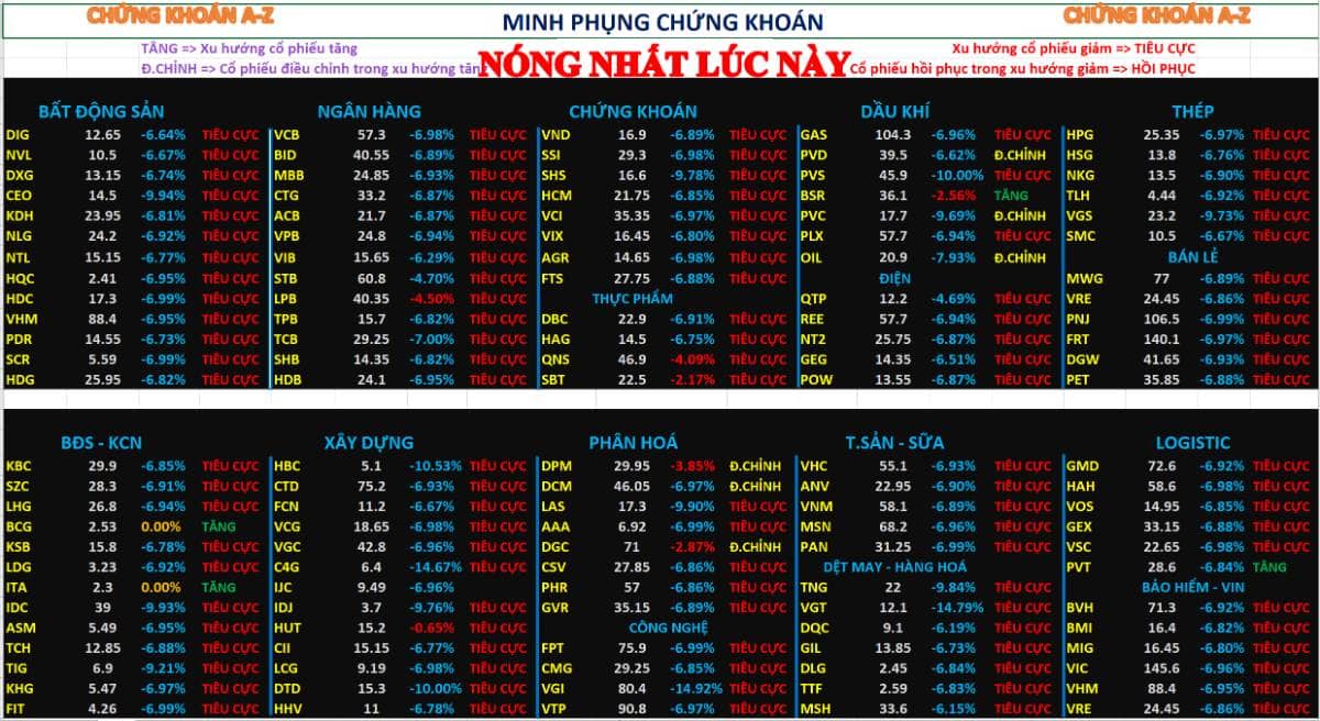 Chứng khoán hôm nay 09/03/2026 | nhận định thị trường chứng khoán