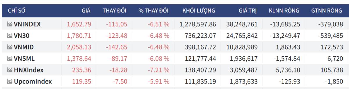 Bắt Mạch Chứng Khoán Ngày 10/03/2026: Bí ẩn dòng tiền 2.800 tỷ: Kịch bản nào cho phiên "tử chiến" 10/03