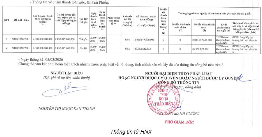 Công ty con của Novaland tiếp tục khất nợ trái phiếu