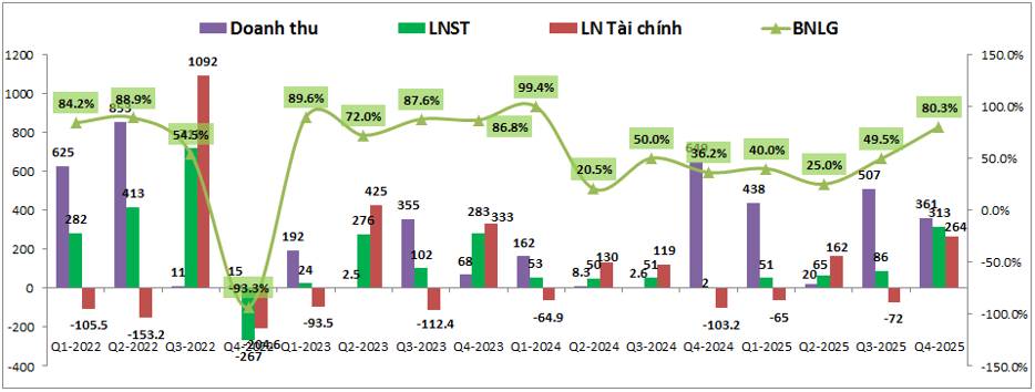 PDR: Chuyển đổi để sinh tồn