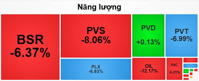 Kết Phiên 10/03/2026: Dòng Tiền "Bừng Tỉnh" – Sắc Xanh Lan Tỏa Toàn Bản Đồ Nhóm Ngành