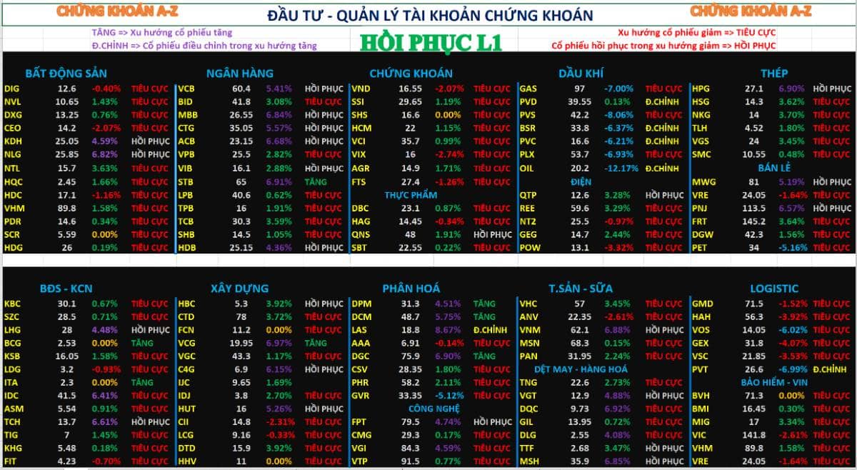 Chứng khoán hôm nay 10/03/2026 | nhận định thị trường chứng khoán