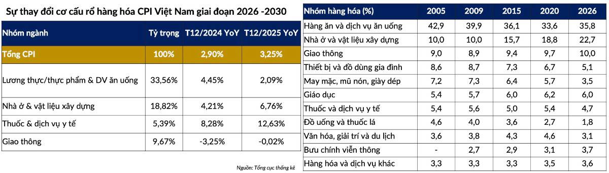 Vĩ Mô Việt Nam Tháng 02/2026: Tăng Trưởng 11% Nhưng “Hai Tốc Độ” Đang Lộ Diện - Cơ Hội Hay Cảnh Báo Cho Nhà Đầu Tư?
