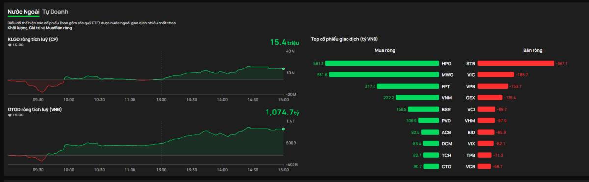 Tóm tắt thị trường 10/03: VNINDEX hồi quang phản chiếu hay báo hiệu đáy trong năm?