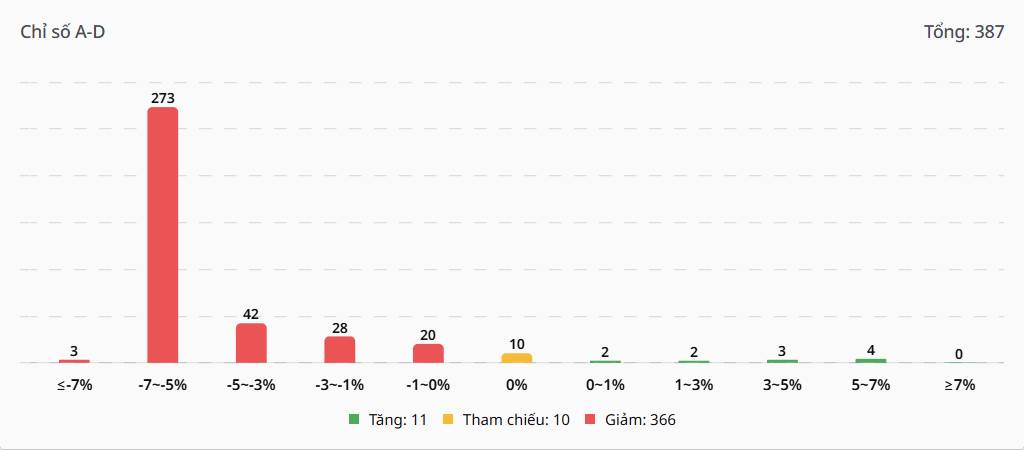Bắt Mạch Chứng Khoán Ngày 10/03/2026: Bí ẩn dòng tiền 2.800 tỷ: Kịch bản nào cho phiên "tử chiến" 10/03