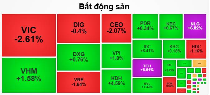 Kết Phiên 10/03/2026: Dòng Tiền "Bừng Tỉnh" – Sắc Xanh Lan Tỏa Toàn Bản Đồ Nhóm Ngành