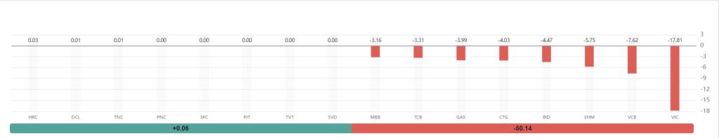 Bắt Mạch Chứng Khoán Ngày 10/03/2026: Bí ẩn dòng tiền 2.800 tỷ: Kịch bản nào cho phiên "tử chiến" 10/03
