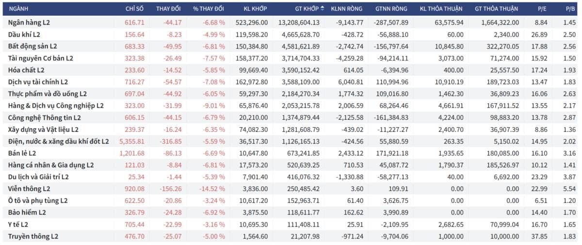 Bắt Mạch Chứng Khoán Ngày 10/03/2026: Bí ẩn dòng tiền 2.800 tỷ: Kịch bản nào cho phiên "tử chiến" 10/03