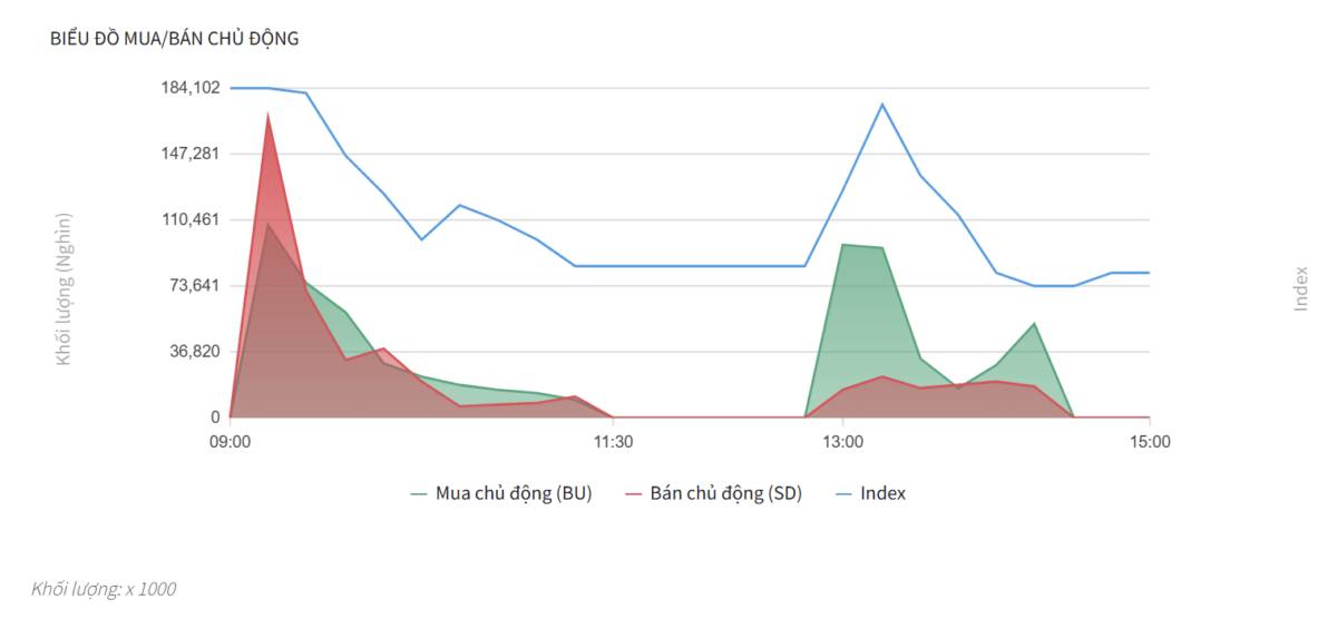 Bắt Mạch Chứng Khoán Ngày 10/03/2026: Bí ẩn dòng tiền 2.800 tỷ: Kịch bản nào cho phiên "tử chiến" 10/03