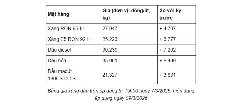 Giá dầu hạ nhiệt sau đợt tăng nóng – Giá xăng trong nước sẽ diễn biến ra sao?