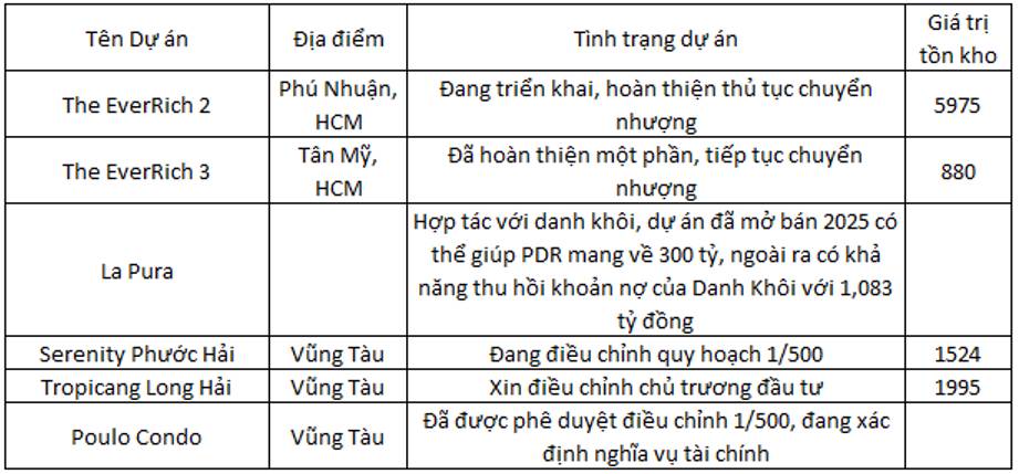 PDR: Chuyển đổi để sinh tồn