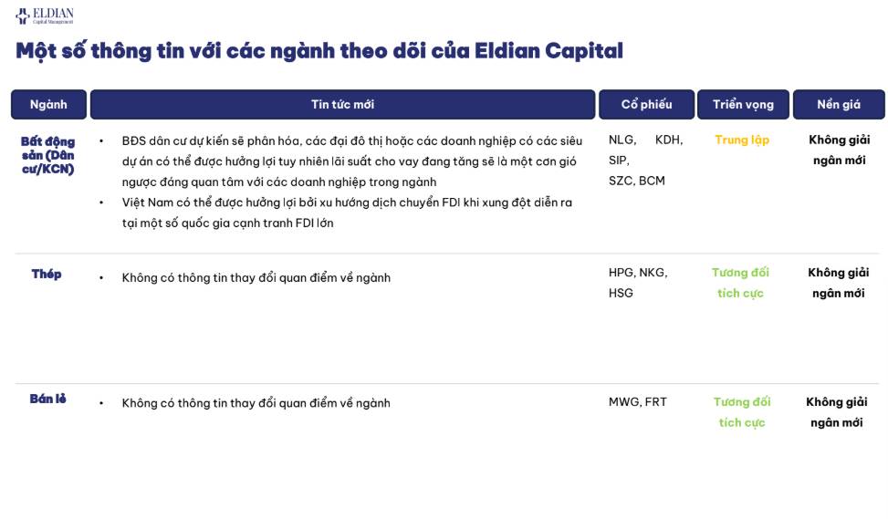 Rủi ro "Thiên nga đen" và Đứt gãy cấu trúc tăng trưởng | Báo cáo vĩ mô và thị trường tuần 10