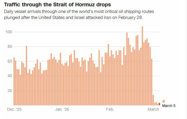 Thông tin mới nhất về cuộc khủng hoảng dầu mỏ