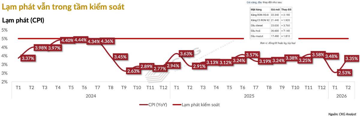 Vĩ Mô Việt Nam Tháng 02/2026: Tăng Trưởng 11% Nhưng “Hai Tốc Độ” Đang Lộ Diện - Cơ Hội Hay Cảnh Báo Cho Nhà Đầu Tư?