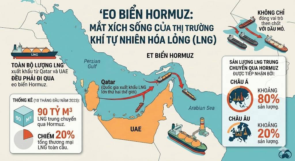 Iran đề nghị mở lại eo biển Hormuz, nhưng điều kiện là các nước phải trục xuất đại sứ Mỹ và Israel