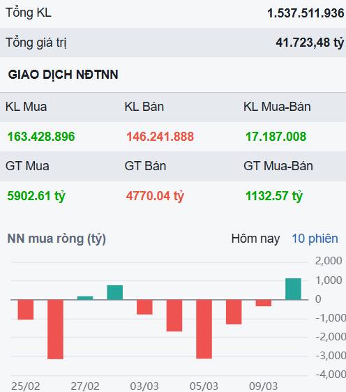 Nỗ lực cân bằng và phục hồi có chọn lọc - 3 cơ hội bắt đáy hấp dẫn cho nhà đầu tư?