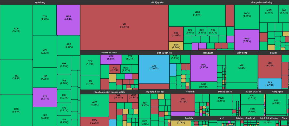 Nỗ lực cân bằng và phục hồi có chọn lọc - 3 cơ hội bắt đáy hấp dẫn cho nhà đầu tư?