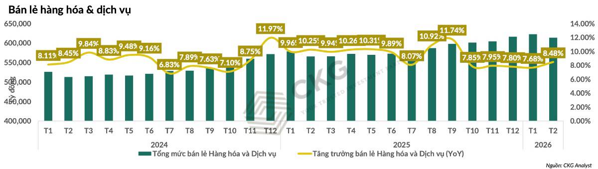 Vĩ Mô Việt Nam Tháng 02/2026: Tăng Trưởng 11% Nhưng “Hai Tốc Độ” Đang Lộ Diện - Cơ Hội Hay Cảnh Báo Cho Nhà Đầu Tư?