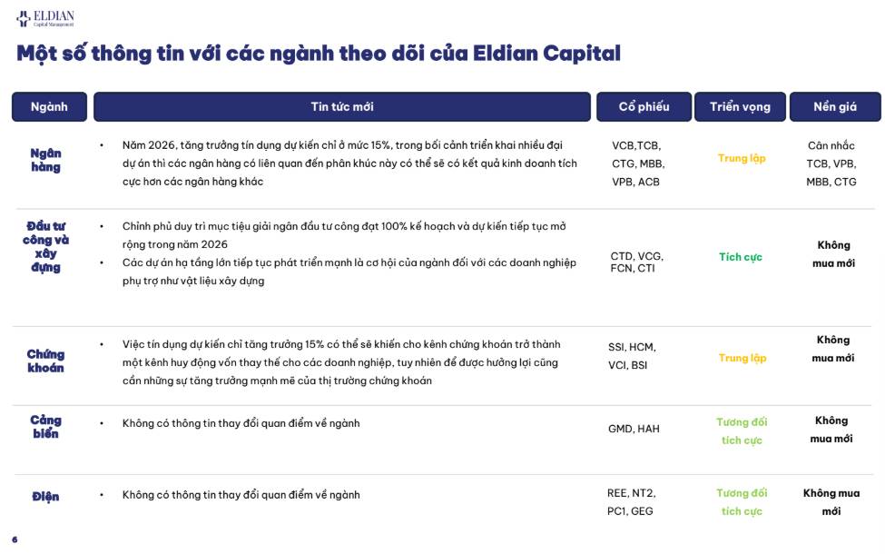Rủi ro "Thiên nga đen" và Đứt gãy cấu trúc tăng trưởng | Báo cáo vĩ mô và thị trường tuần 10