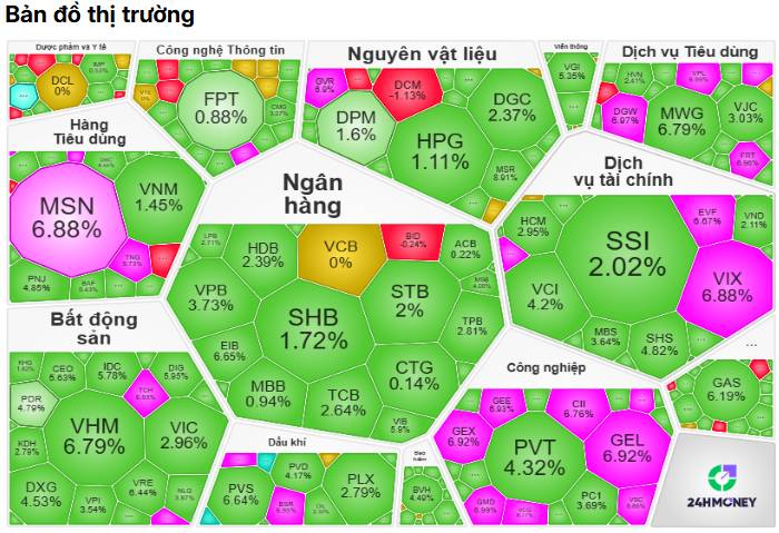 Kết Phiên 11/03/2026: Vn-Index Hồi Phục 51 Điểm – Sắc Tím Trở Lại Nhưng Thanh Khoản Giảm 29.26%