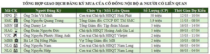 Khi Chủ Tịch Gom Hàng: Tín Hiệu Xác Nhận Đáy Và Chiến Thuật Của Những Người Hiểu Cuộc Chơi Nhất