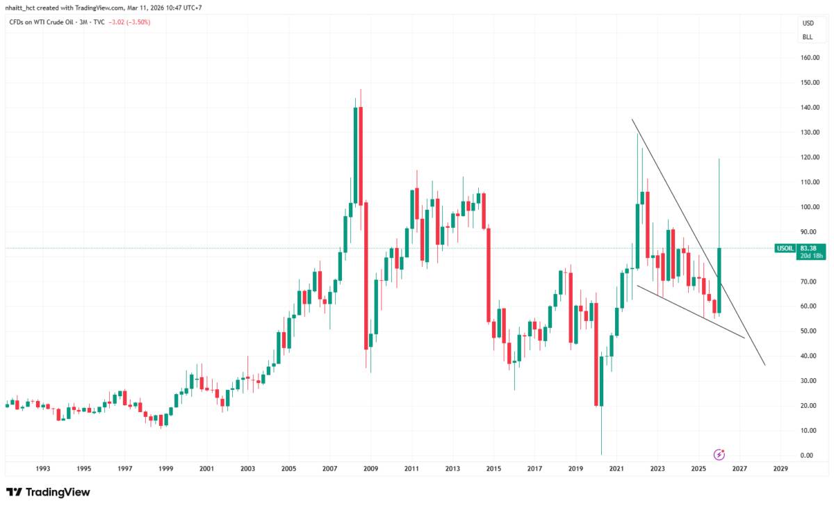 Trung Quốc âm thầm chuẩn bị nhiều năm và giờ đang thắng lớn trong khủng hoảng dầu châu Á