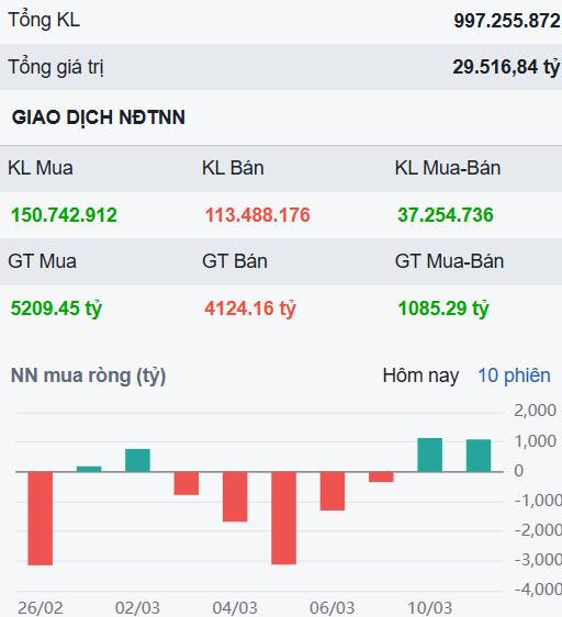 Đà phục hồi lan tỏa mạnh, nhưng vì sao nhà đầu tư chưa nên fomo? - 3 cổ phiếu đáng chú ý
