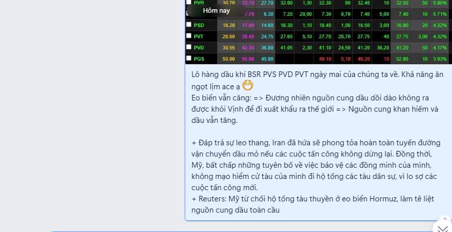 Chảo lửa chiến sự Trung Đông mới nhất - Nhóm nào lên ngôi tiếp theo? Phương pháp chốt lời T+