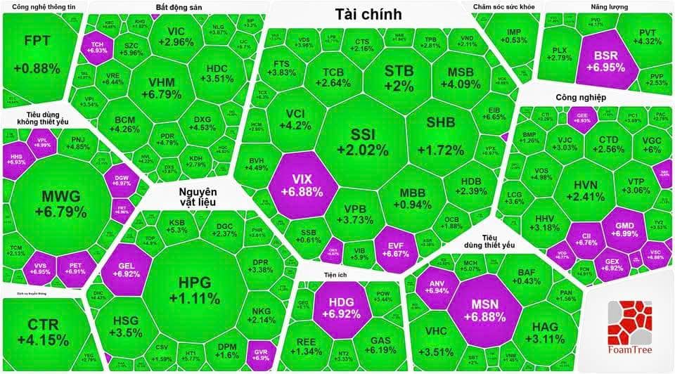 Tổng hợp thị trường phiên giao dịch ngày 11/03/2026