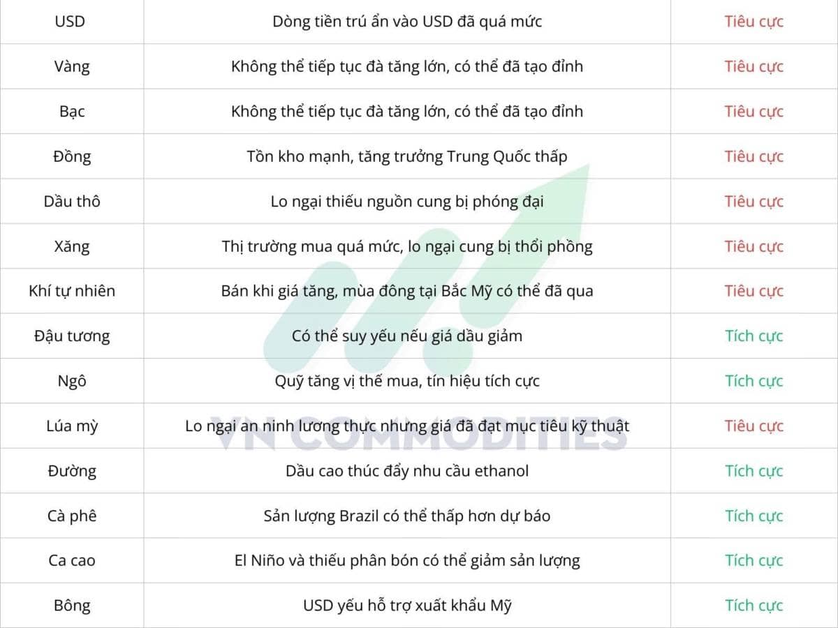 Chiến sự Trung Đông và lãi suất Fed: Hai biến số khiến nhà đầu tư chưa thể yên tâm