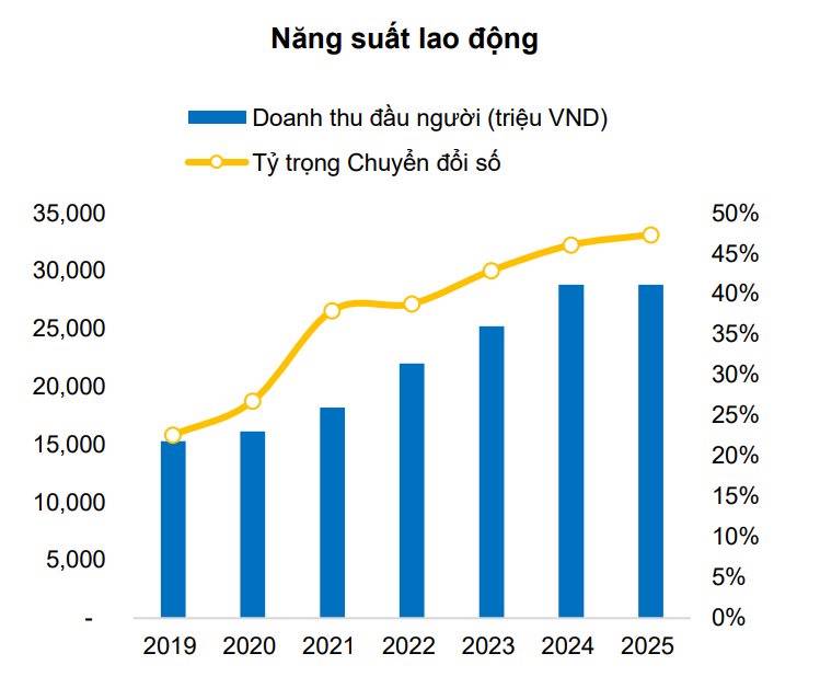 FPT và "ván cược" AI 6.000 tỷ USD: Kẻ thức thời hay nạn nhân của cuộc đào thải mới?. Theo báo cáo phân  ...