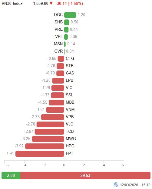 Thị trường biến động, nđt nên làm gì?