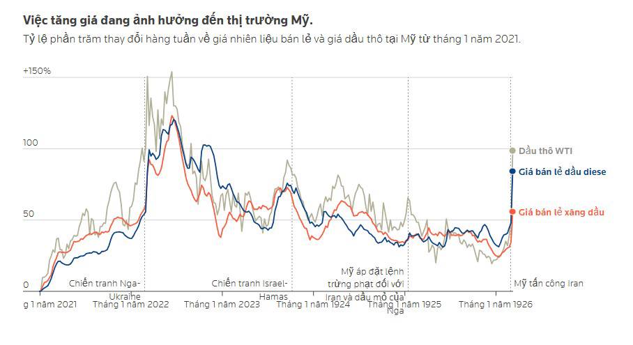 Việc đóng cửa eo biển Hormuz ảnh hưởng như thế nào đến nguồn cung dầu toàn cầu?