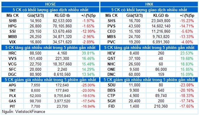 Thị trường biến động, nđt nên làm gì?
