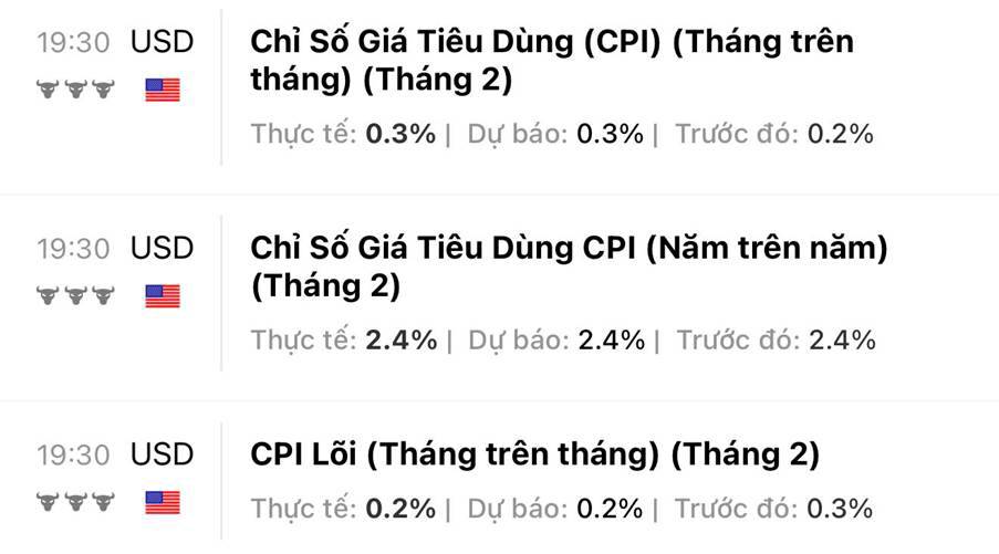 Giá Bạc Giằng Co Sau Báo Cáo CPI: Lạm Phát Ổn Định Nhưng USD Vẫn Tạo Áp Lực
