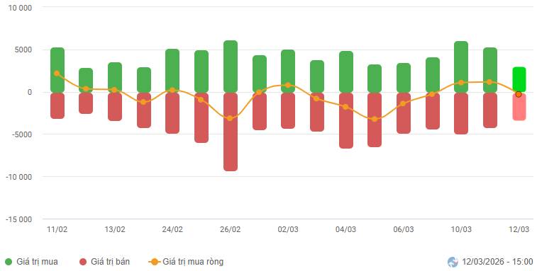 Thị trường biến động, nđt nên làm gì?