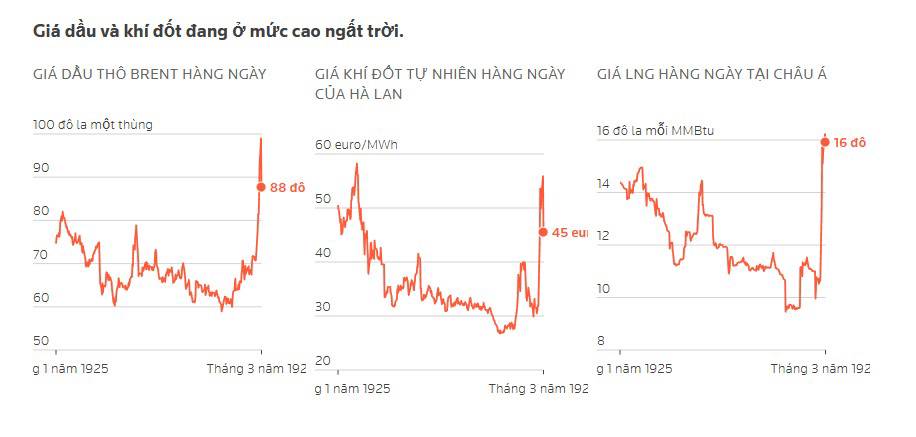 Việc đóng cửa eo biển Hormuz ảnh hưởng như thế nào đến nguồn cung dầu toàn cầu?