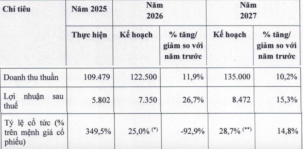“Quả Bom IPO” Điện Máy Xanh: Chia Cổ Tức 3.200 Tỷ, Lên Sàn Ngay Năm Nay – Vì Sao Cổ Phiếu MWG Bùng Nổ Hai Phiên Liên Tiếp?