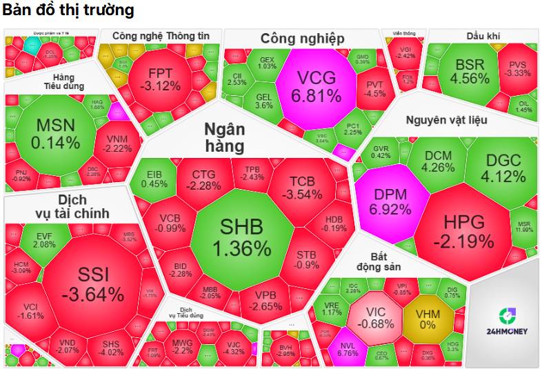 Kết Phiên 12/03/2026: Vn-Index Lùi Bước Trước Ngưỡng 1.700 – Phân Hóa Mạnh Mẽ Giữa Áp Lực Chốt Lời Và "Ngòi Nổ" Pháp Lý