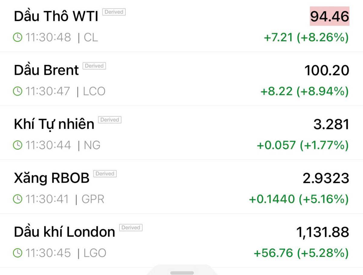 Giá dầu vượt 100$