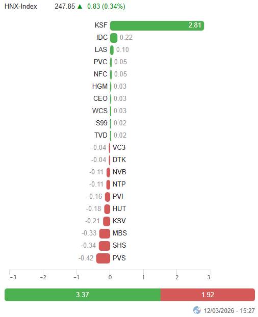 Thị trường biến động, nđt nên làm gì?